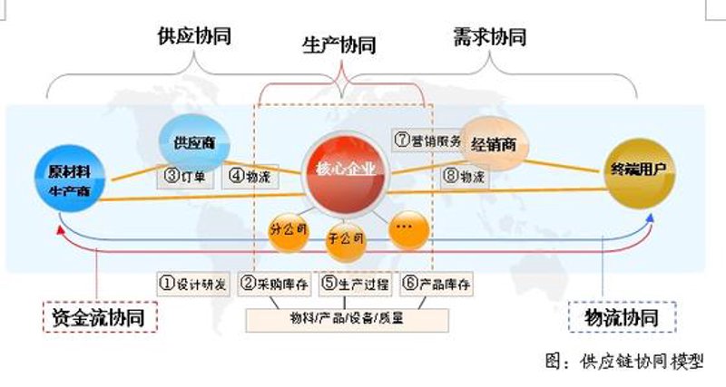 上海实业公司:城市发展的脊梁