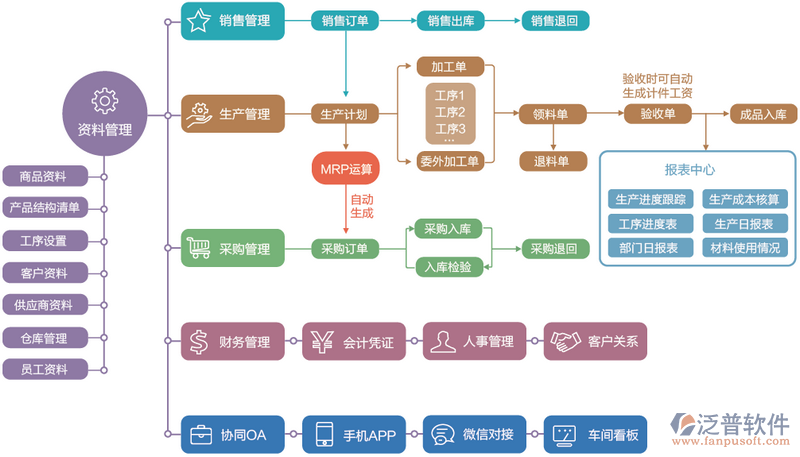 上海公司的注册攻略:最新政策解读与实操指南